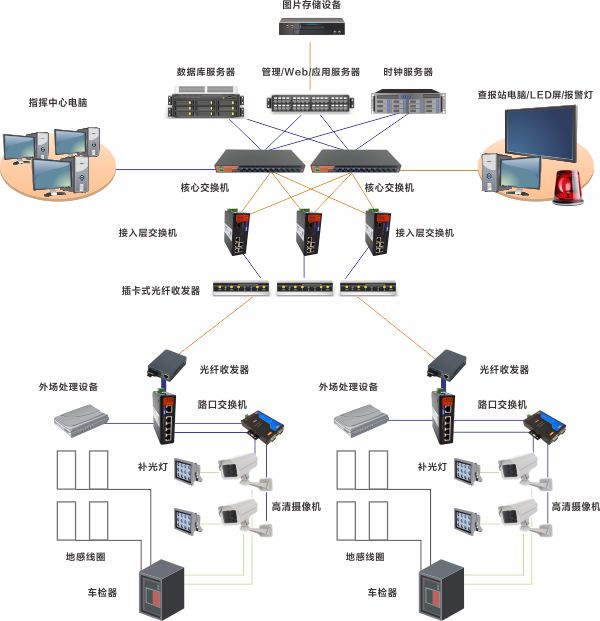 智慧港口示意圖.jpg